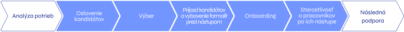 Pre firmy medzinárodná mobilita