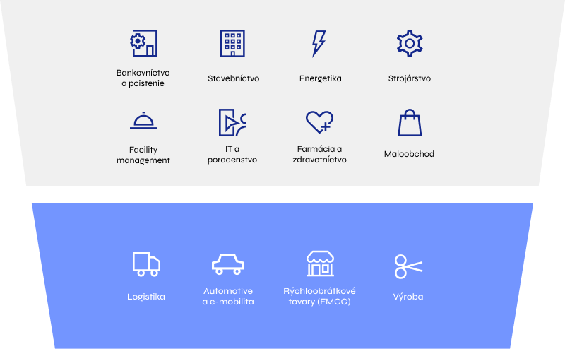 Pre firmy medzinárodná mobilita